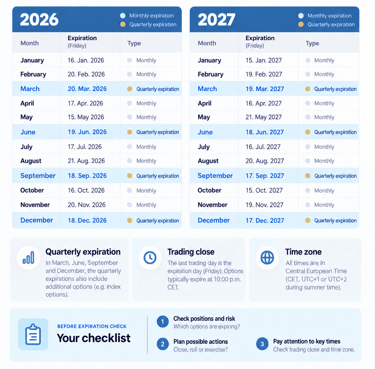 Expiration dates for 2026 and 2027 with monthly dates, quarterly expirations and a checklist
