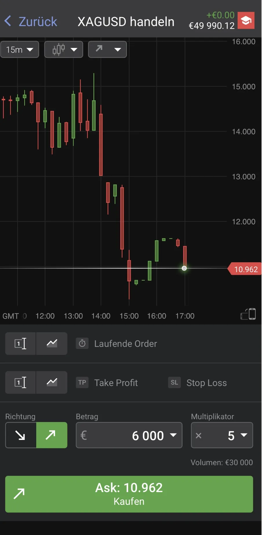 Trading-Ticket mit Betrag und Multiplikator-Einstellungen