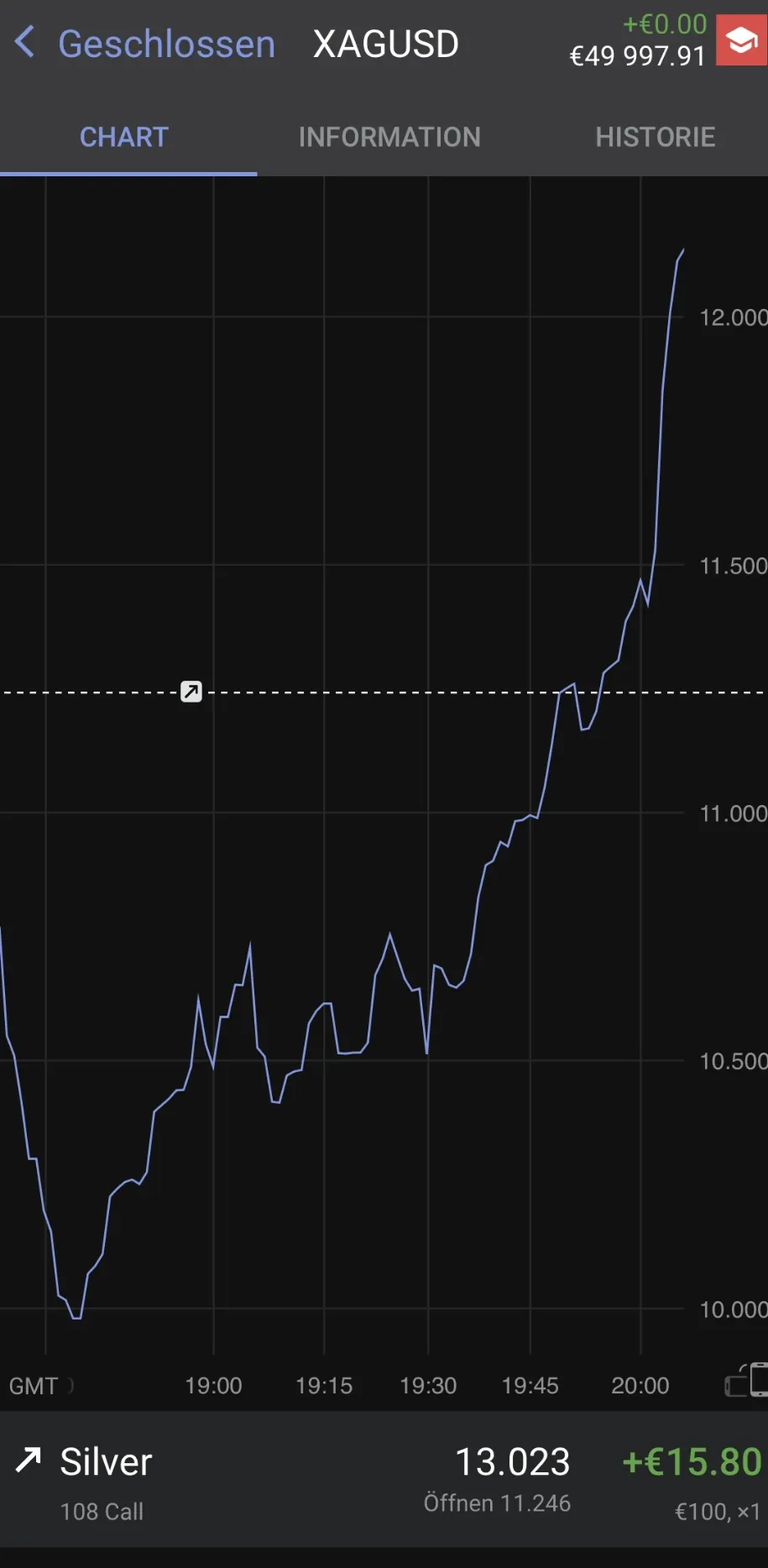 Closed trade with profit result